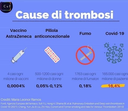 Cause
                                trombosi